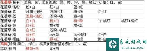 《桃源深处有人家》花卉育种配方公式一览