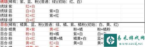 《桃源深处有人家》花卉育种配方公式一览