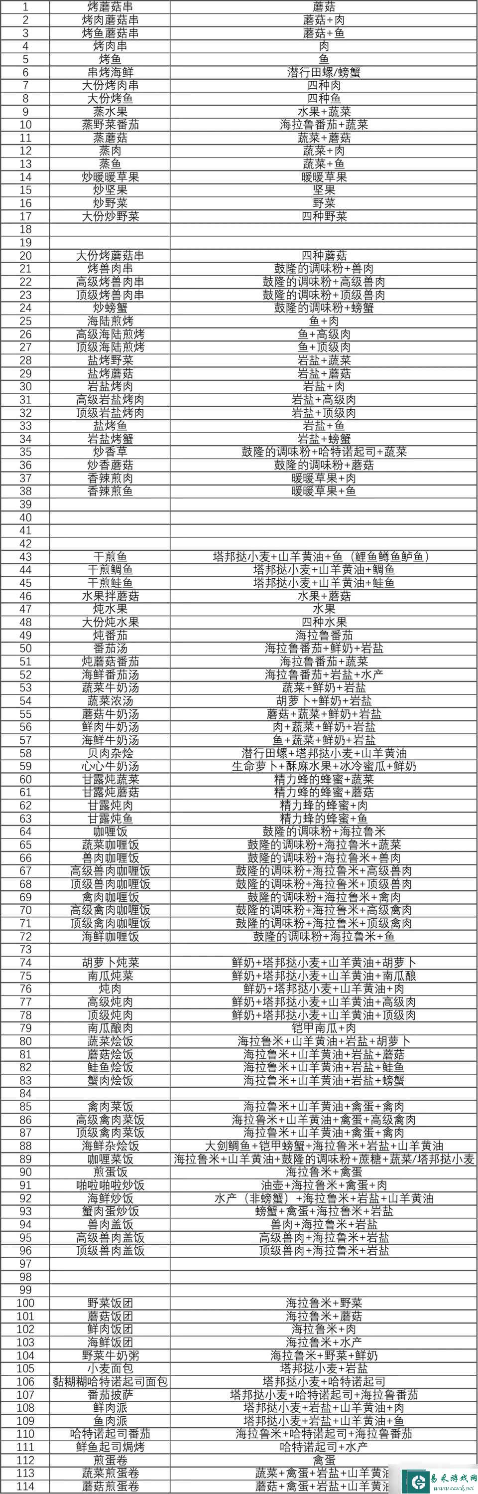 《塞尔达传说王国之泪》有哪些食谱