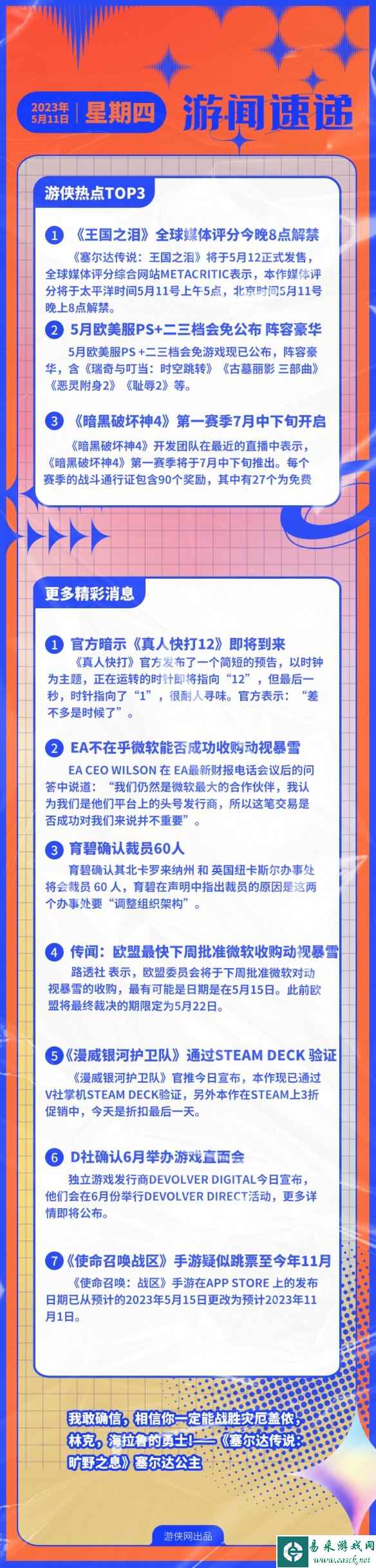 游侠早报:王国之泪评分今晚8点解禁 5月PS+会免公布