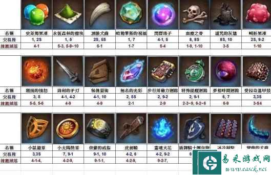 《第七史诗》催化剂获取方法