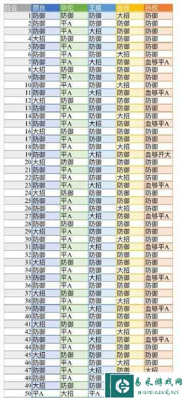 《代号鸢》地宫第45层无史子眇打法攻略