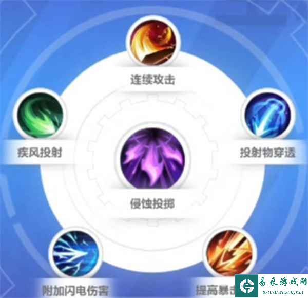 《火炬之光：无限》枪手技能选择建议