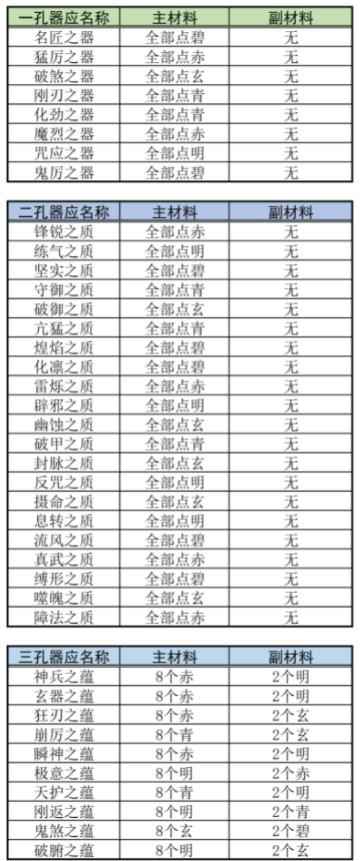 霸剑霄云录武器器应点法攻略