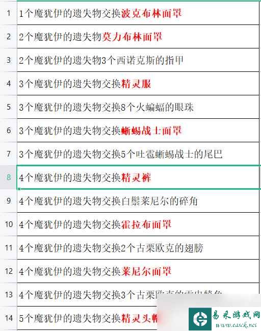 塞尔达传说王国之泪全面罩获得方法