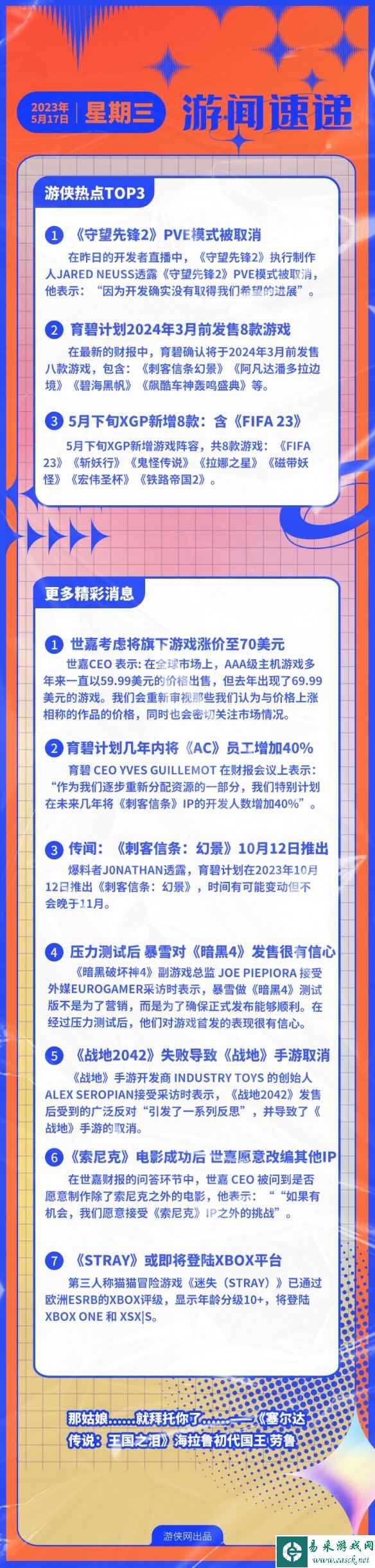 游侠早报:育碧明年3月前发布8款游戏 守望2PVE模式取消