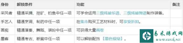 《逆水寒手游》工匠职业玩法攻略