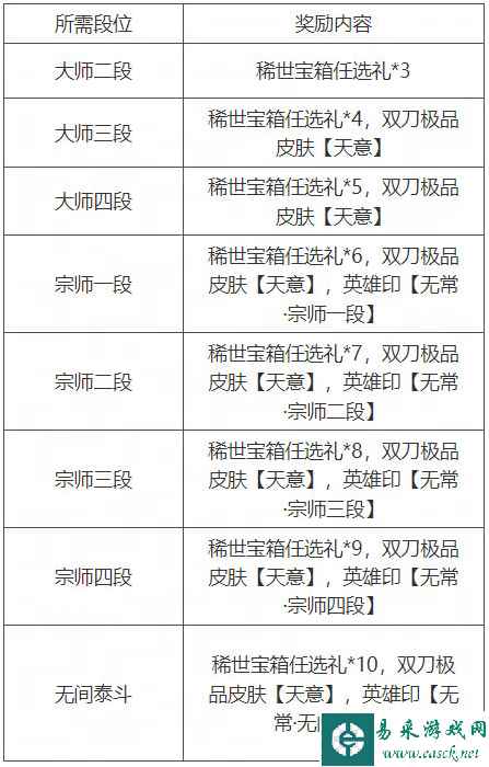 永劫无间无常赛季天人之战段位奖励一览