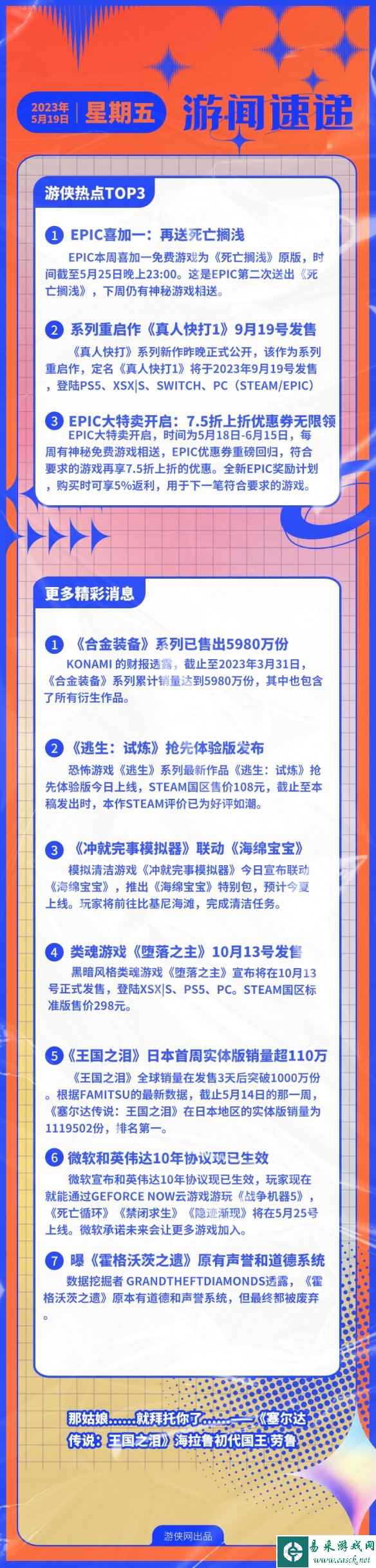 游侠早报:《真人快打1》9月发售 Epic再送《死亡搁浅》