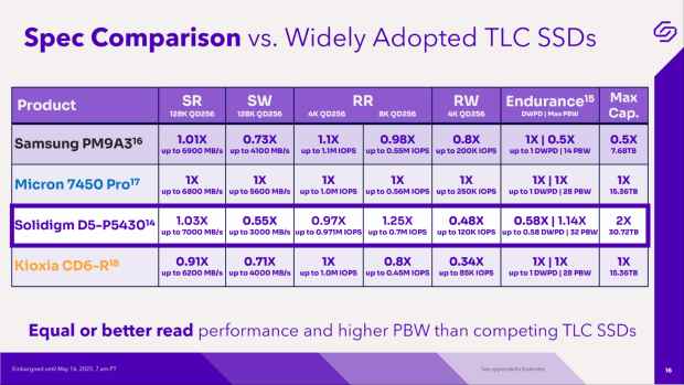 /hardware/2023/05-22/86410.shtml