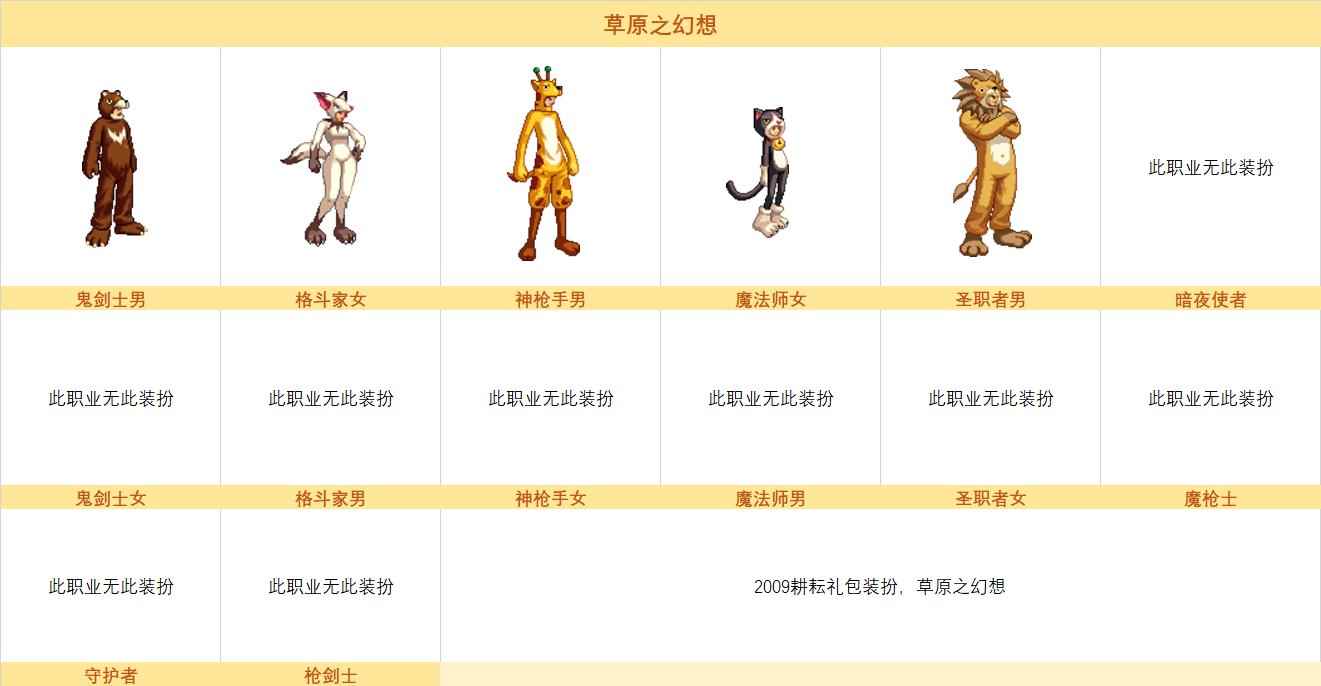 dnf历年耕耘套装扮外观总览