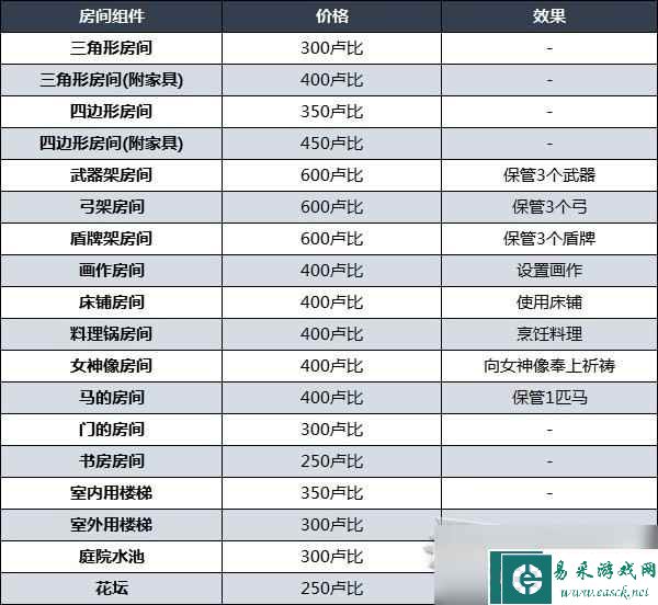 塞尔达传说王国之泪林克的家购买方法指南