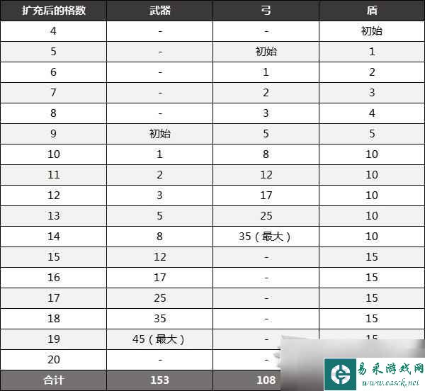 塞尔达传说王国之泪背包扩充方法指南