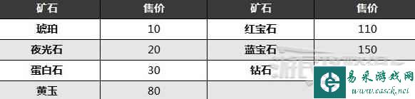 《塞尔达传说 王国之泪》卖矿石刷钱攻略分享