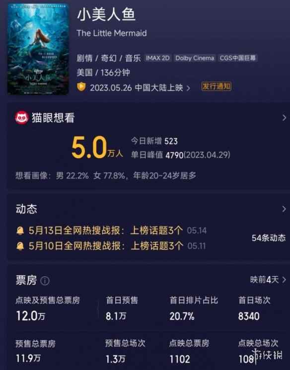 /news/2023/05-23/86686.shtml