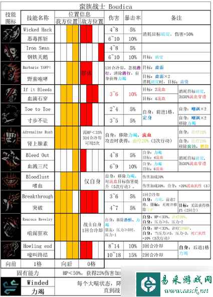 暗黑地牢2蛮族战士技能介绍