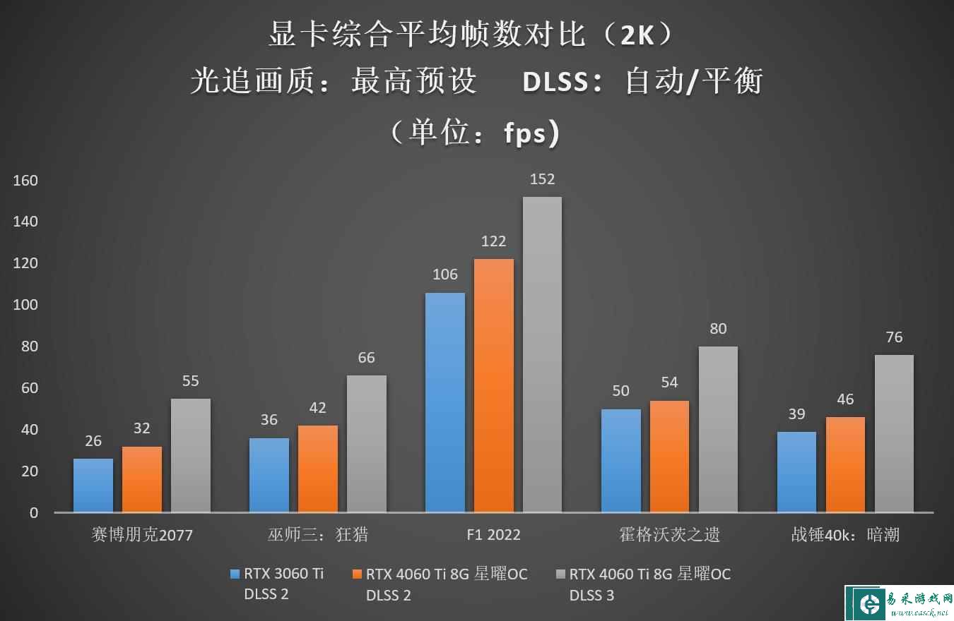 易采游戏网