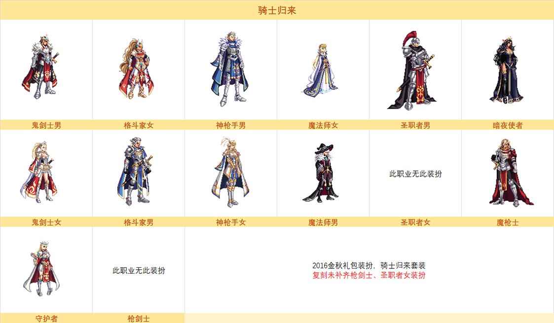 dnf2016金秋装扮外观大全 2016国庆套外观一览