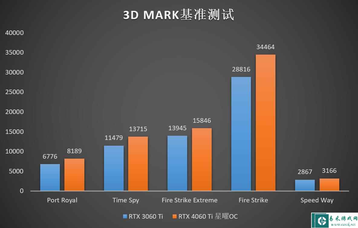 易采游戏网