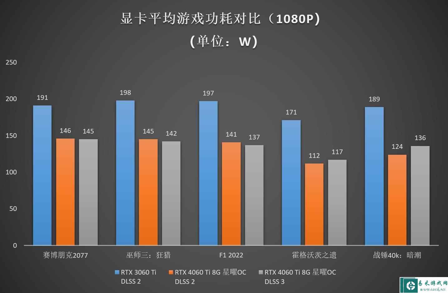 易采游戏网