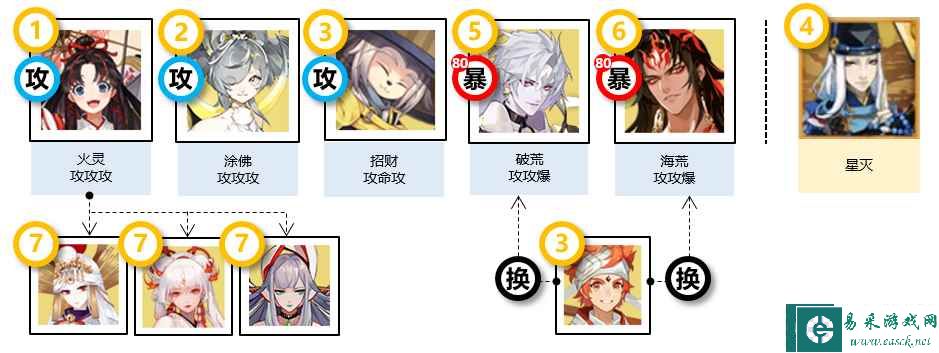 《阴阳师》祈舞唤神阵容推荐