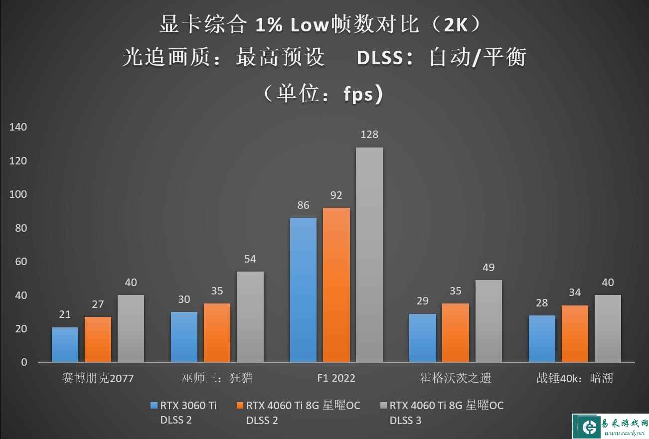 易采游戏网