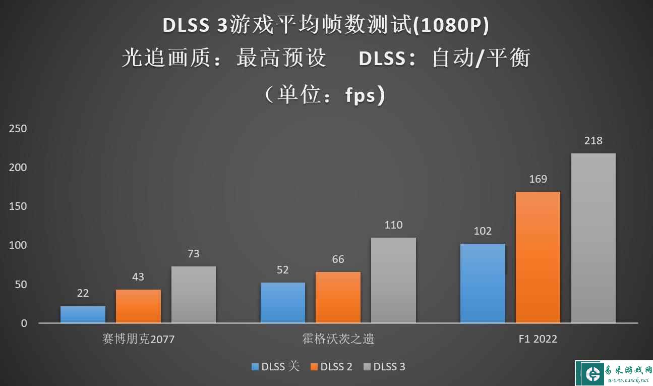 易采游戏网