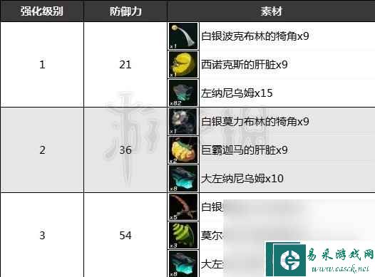 《塞尔达传说王国之泪》古代勇者之魂获取分享
