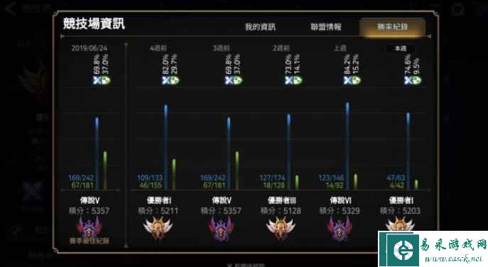 《第七史诗》梅喧角色培养思路介绍