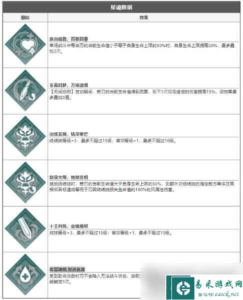 《崩坏星穹铁道》刃强度介绍