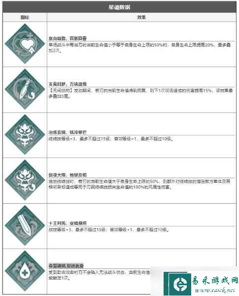 《崩坏星穹铁道》刃强度介绍