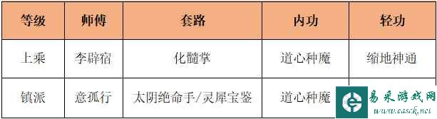 《烟雨江湖》极乐谷武学介绍