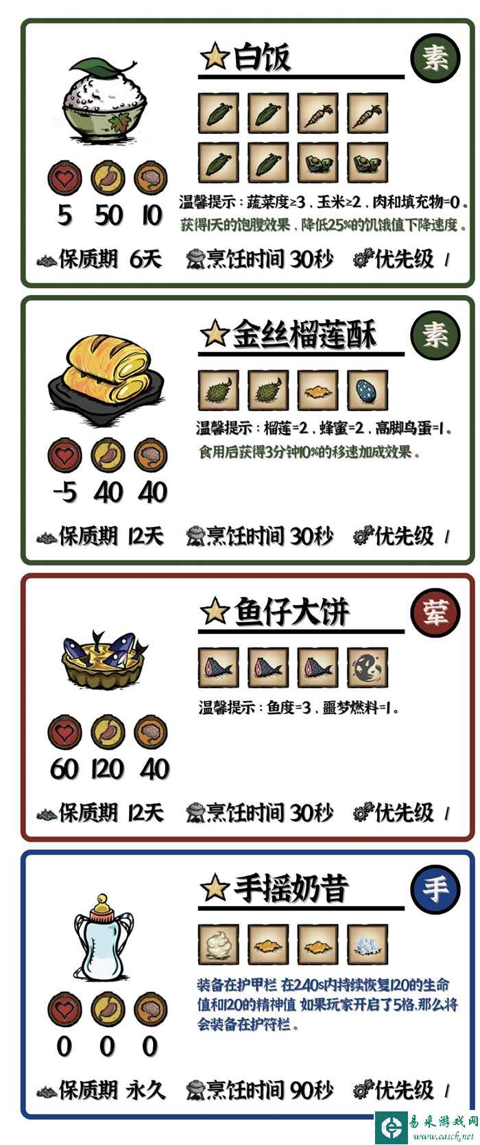 饥荒海洋传说MOD食谱效果汇总 全料理制作方法