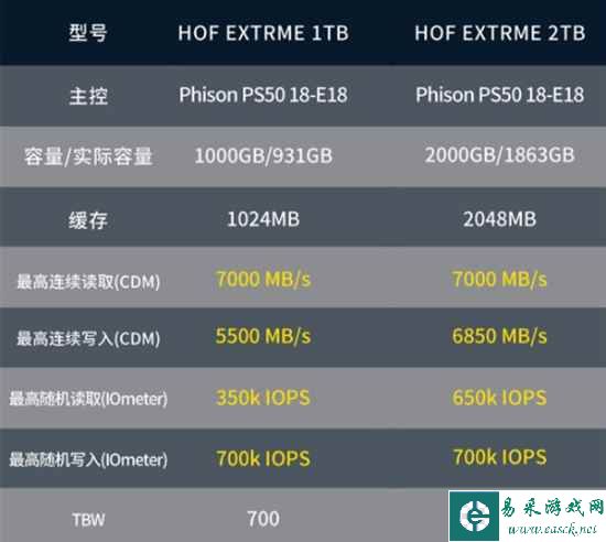 易采游戏网