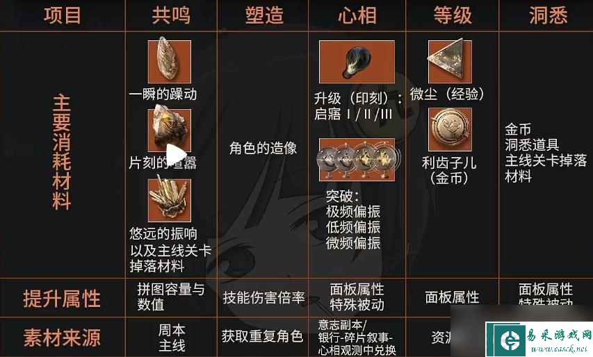 《重返未来1999》悠远的振响获得方法