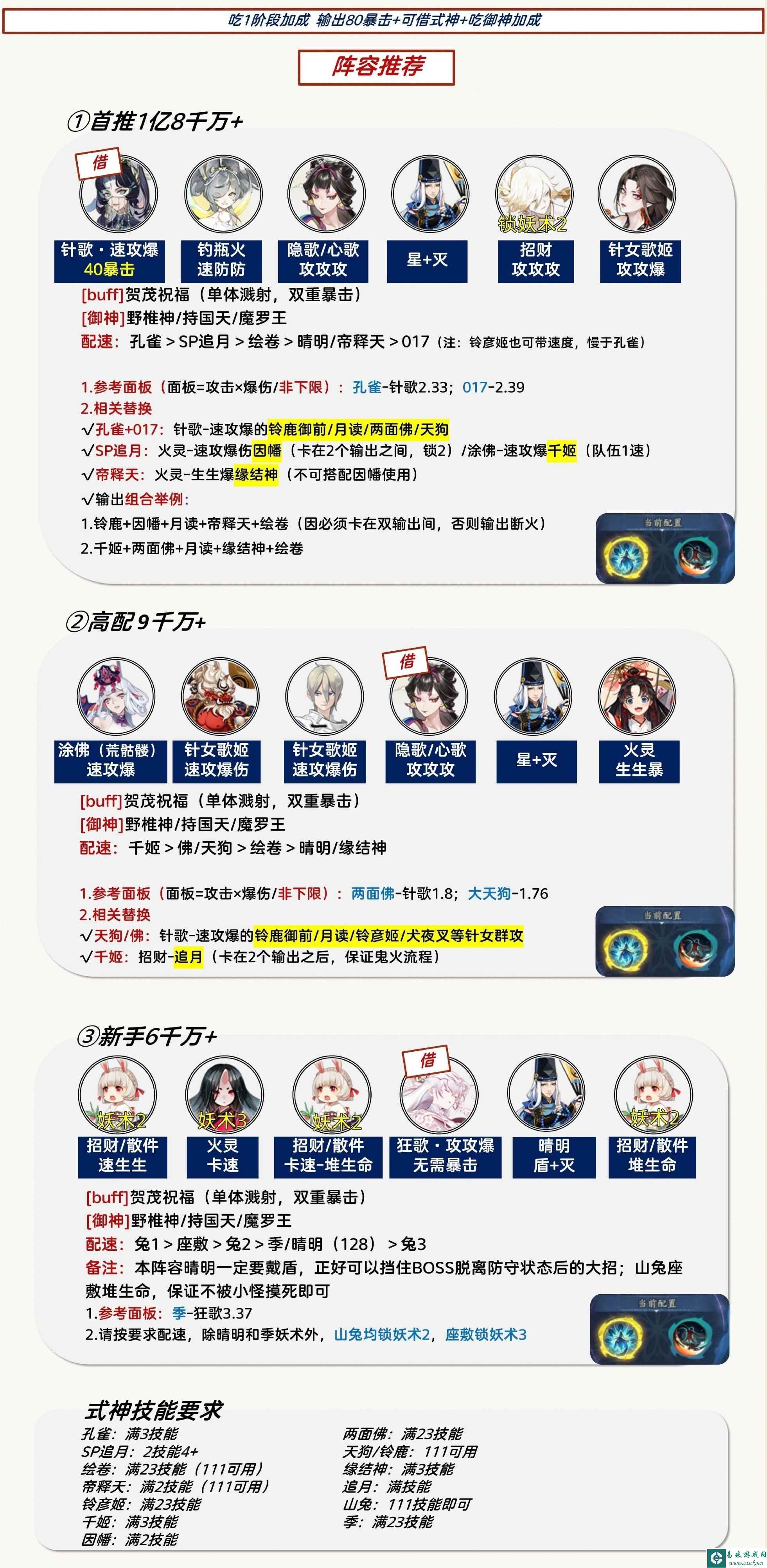 《阴阳师》祈舞唤神二阶段阵容推荐