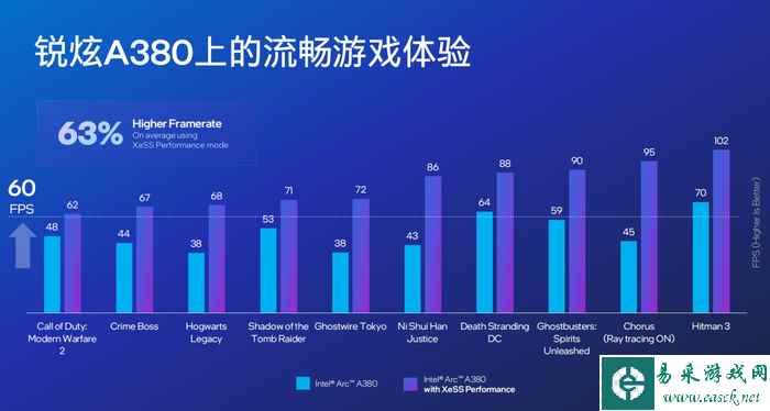 易采游戏网