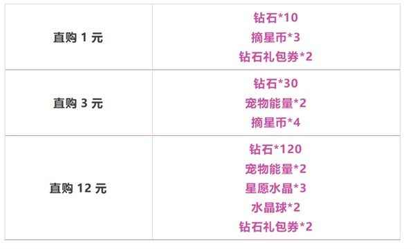 QQ飞车手游x巴啦啦小魔仙联动火热开启