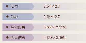 《三国志战棋版》首刀属性介绍