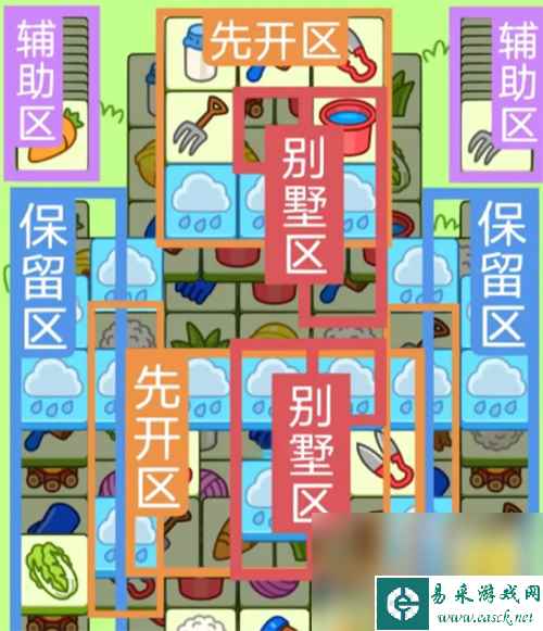 羊了个羊6.3关卡指南2023