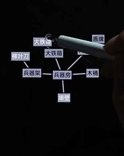 《文字地牢》第五关攻略图文一览