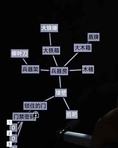 《文字地牢》神秘部落通关攻略