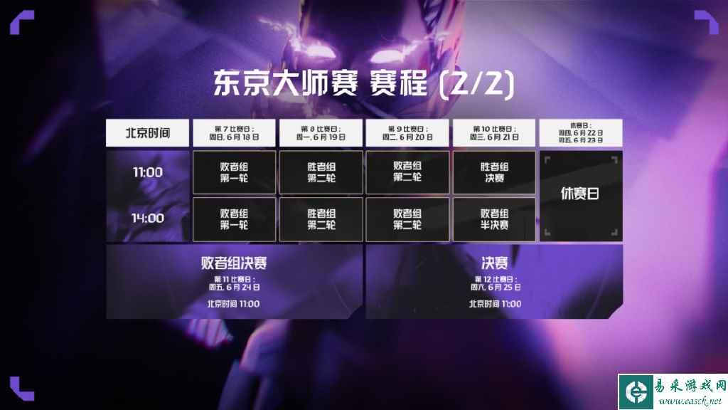 无畏契约东京大师赛赛制公布 EDG首战T1 ASE战强敌DRX