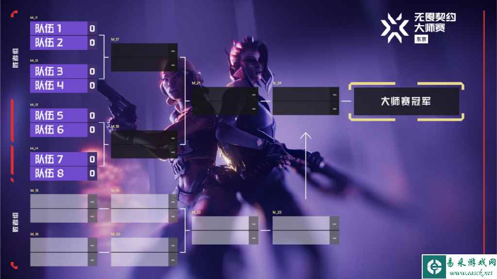 无畏契约东京大师赛赛制公布 EDG首战T1 ASE战强敌DRX