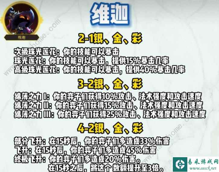 云顶之弈手游S9格温阵容搭配攻略 S9格温阵容怎么出装