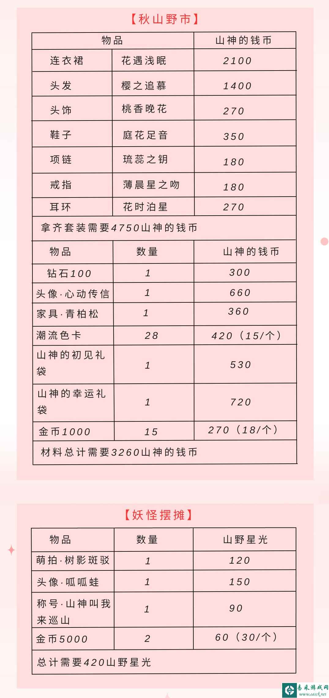 《以闪亮之名》山神的口袋活动攻略