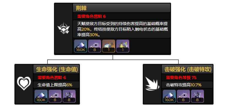 崩坏星穹铁道卡芙卡行迹升级材料汇总 卡芙卡行迹加点效果