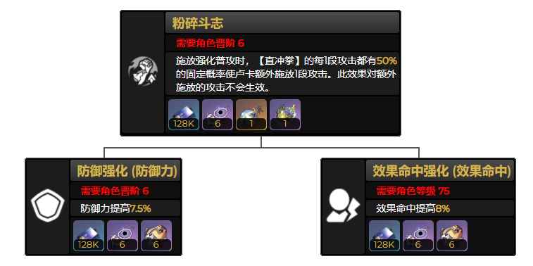 崩坏星穹铁道卢卡行迹升级材料汇总 卢卡行迹加点效果