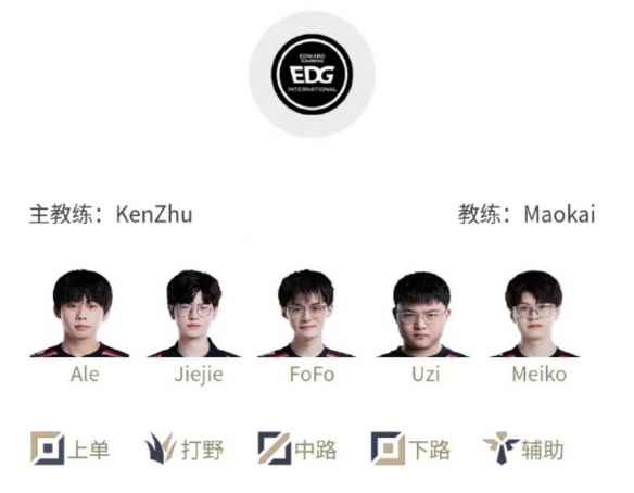 Uzi迎来加盟EDG后首秀:对阵IG!双方首发名单出炉!