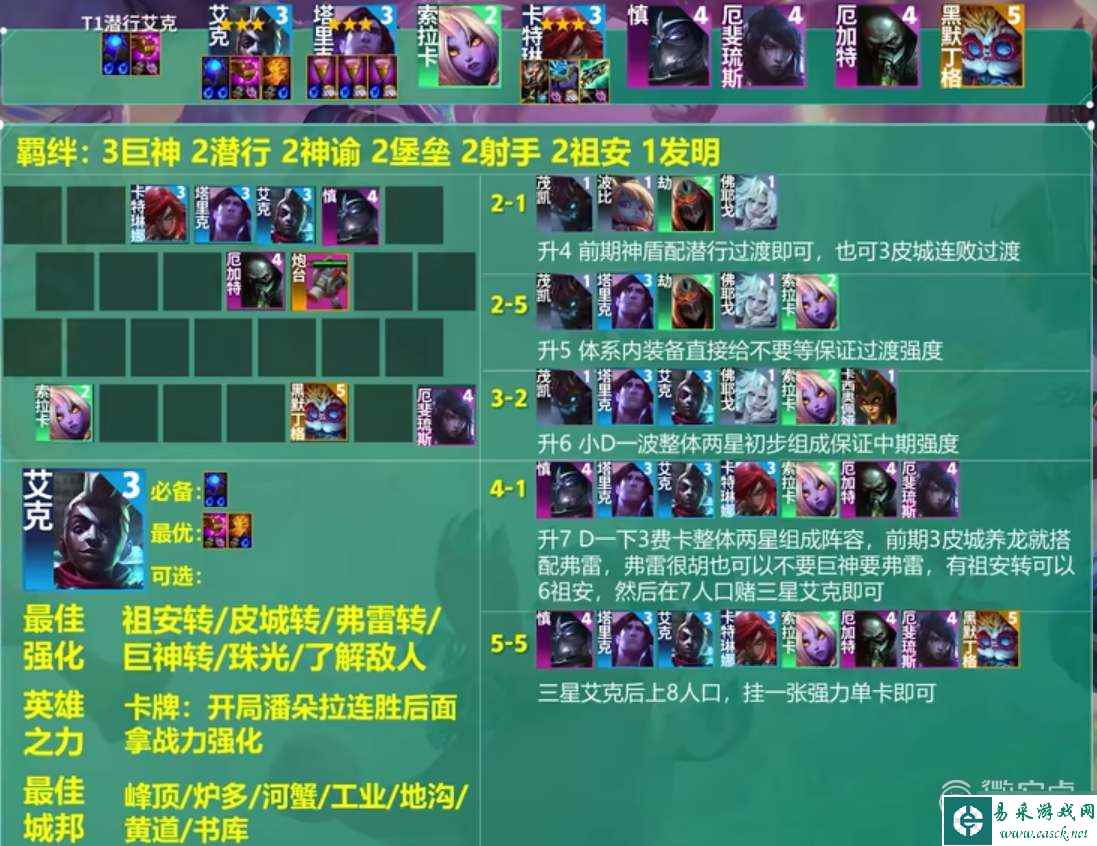 《云顶之弈》S9潜行者艾克阵容方法